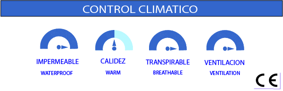 control climatico